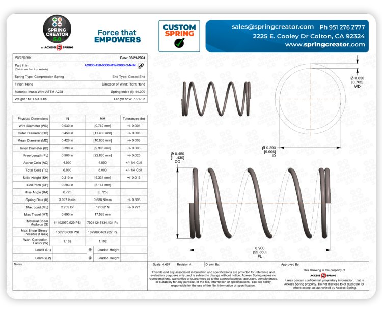 What is the Force Equation for Spring and the Unit for Spring Constant?