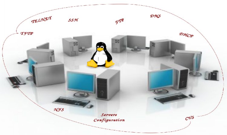 Linux Network Administration Training Online