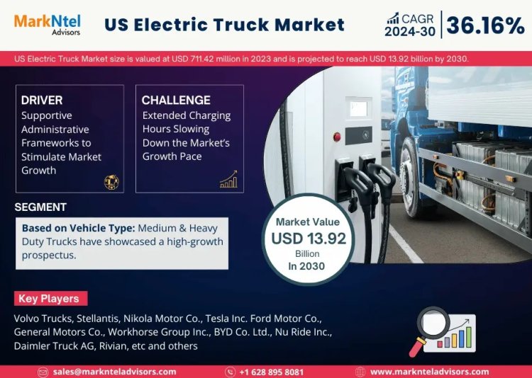 US Electric Trucks Industry 2025: Revolutionizing Transportation and Sustainability