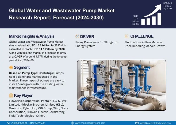 Water and Wastewater Pumps Market Comprehensive Analysis and Forecast 2024 to 2030