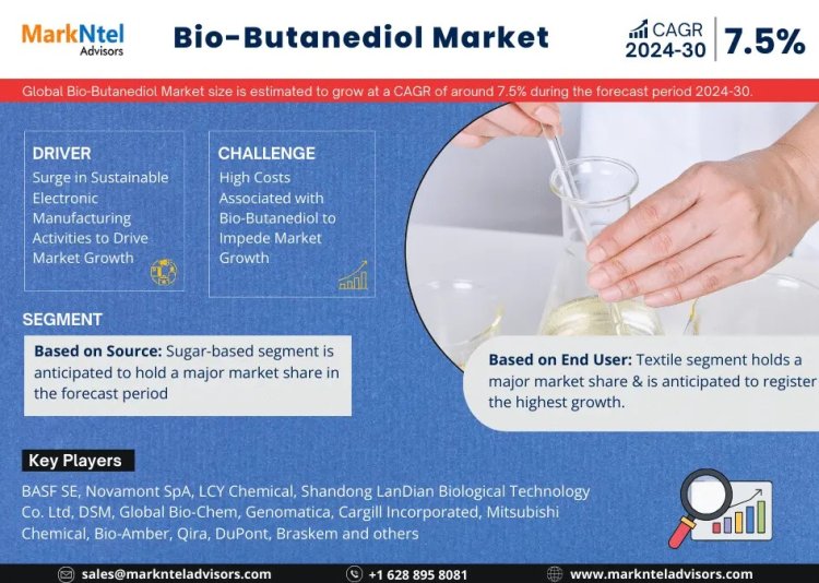 Bio-Butanediol Market Comprehensive Analysis and Forecast 2024 to 2030