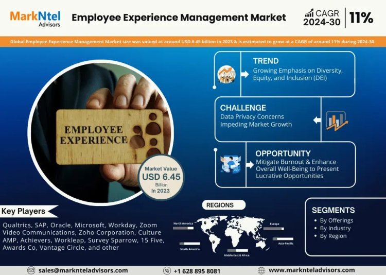 Employee Experience Management Market Comprehensive Analysis and Forecast 2024 to 2030