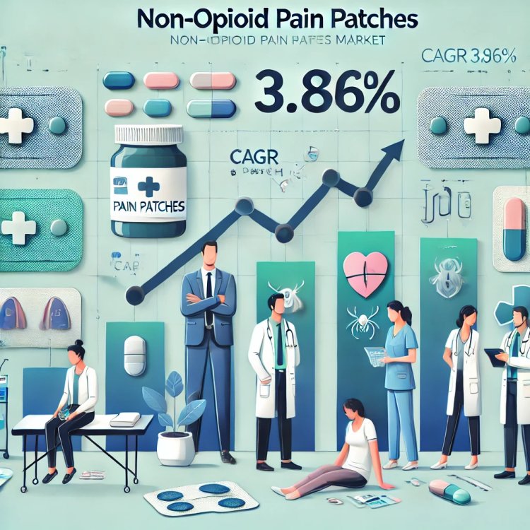 Why Non-Opioid Pain Patches Market Investors Are Focusing on North America and Germany